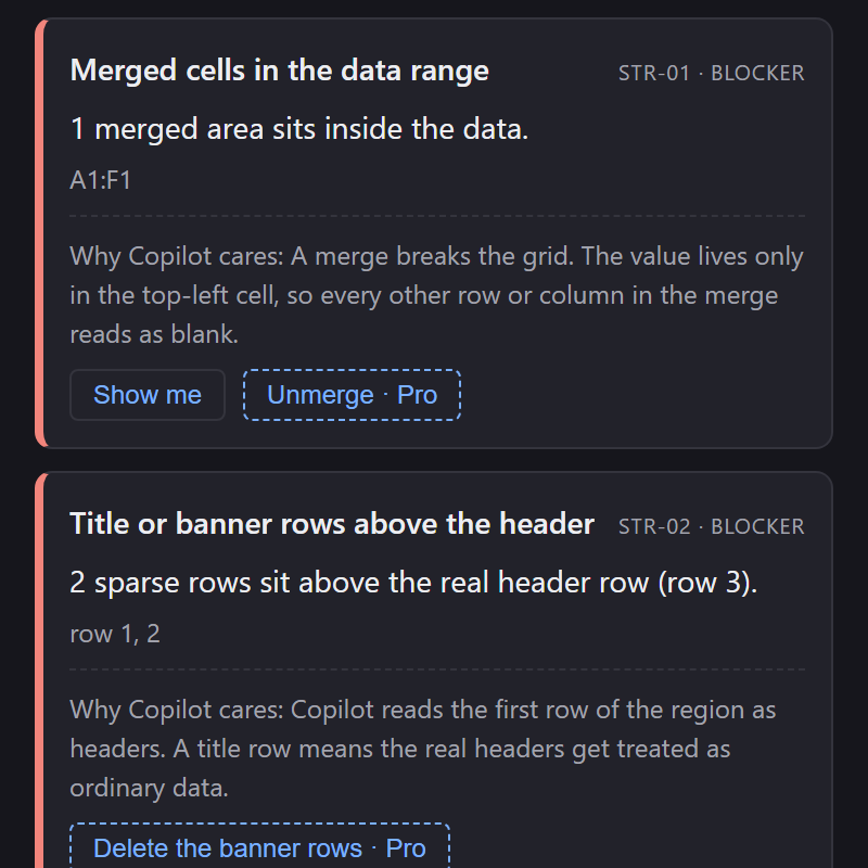 The same two findings on the free tier, their Unmerge and Delete the banner rows buttons drawn dashed and suffixed Pro.